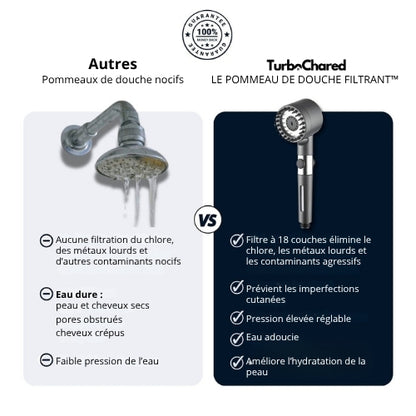 LE POMMEAU DE DOUCHE FILTRÉ™