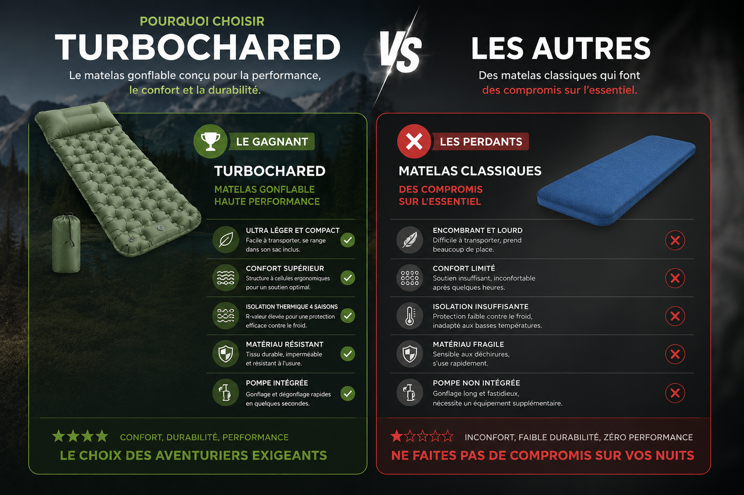 Matelas pneumatique compact ultraléger TurboChared PRO