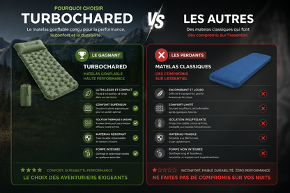 Matelas pneumatique compact ultraléger TurboChared PRO