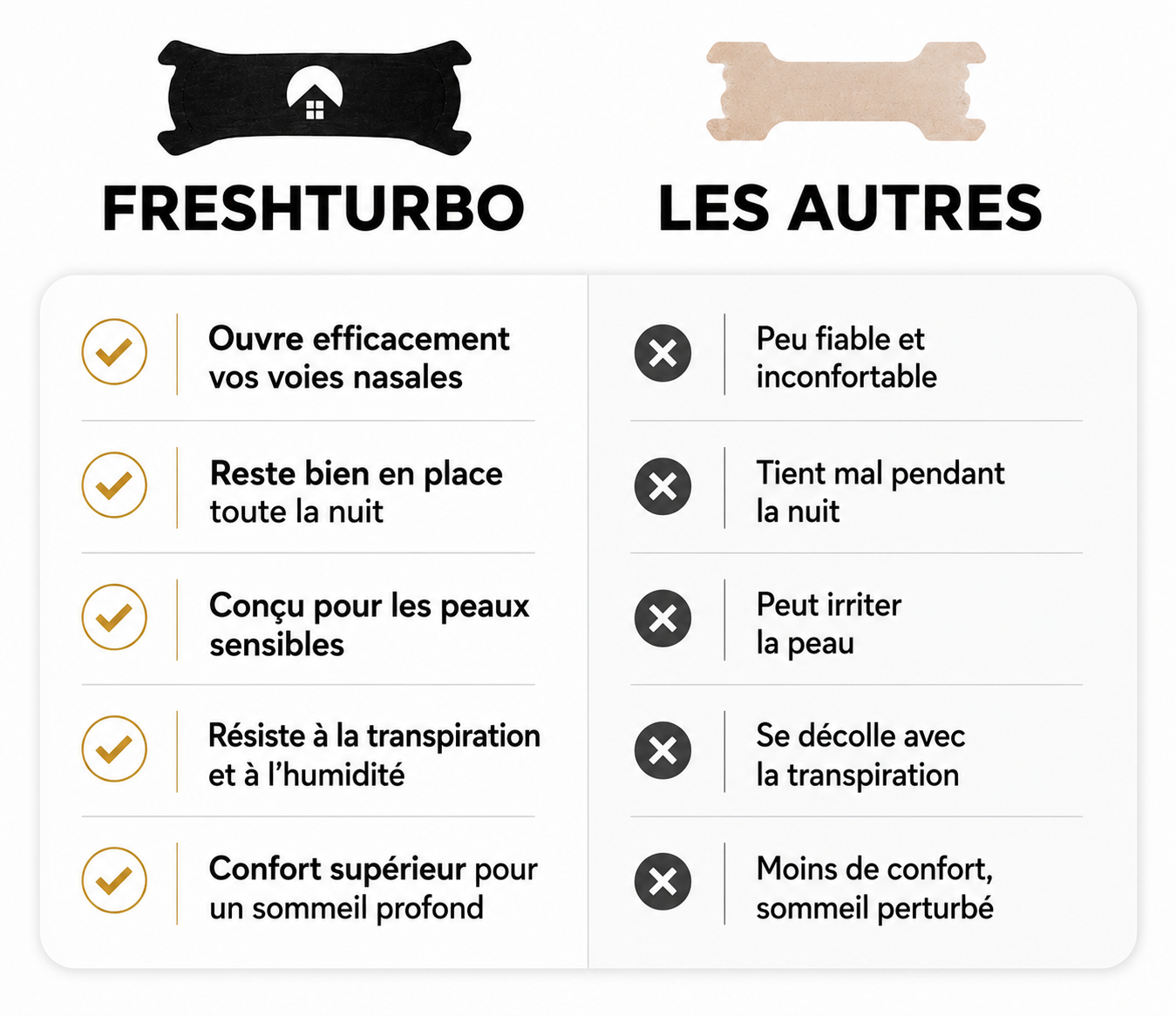 FreshTurbo Nasal Strips
