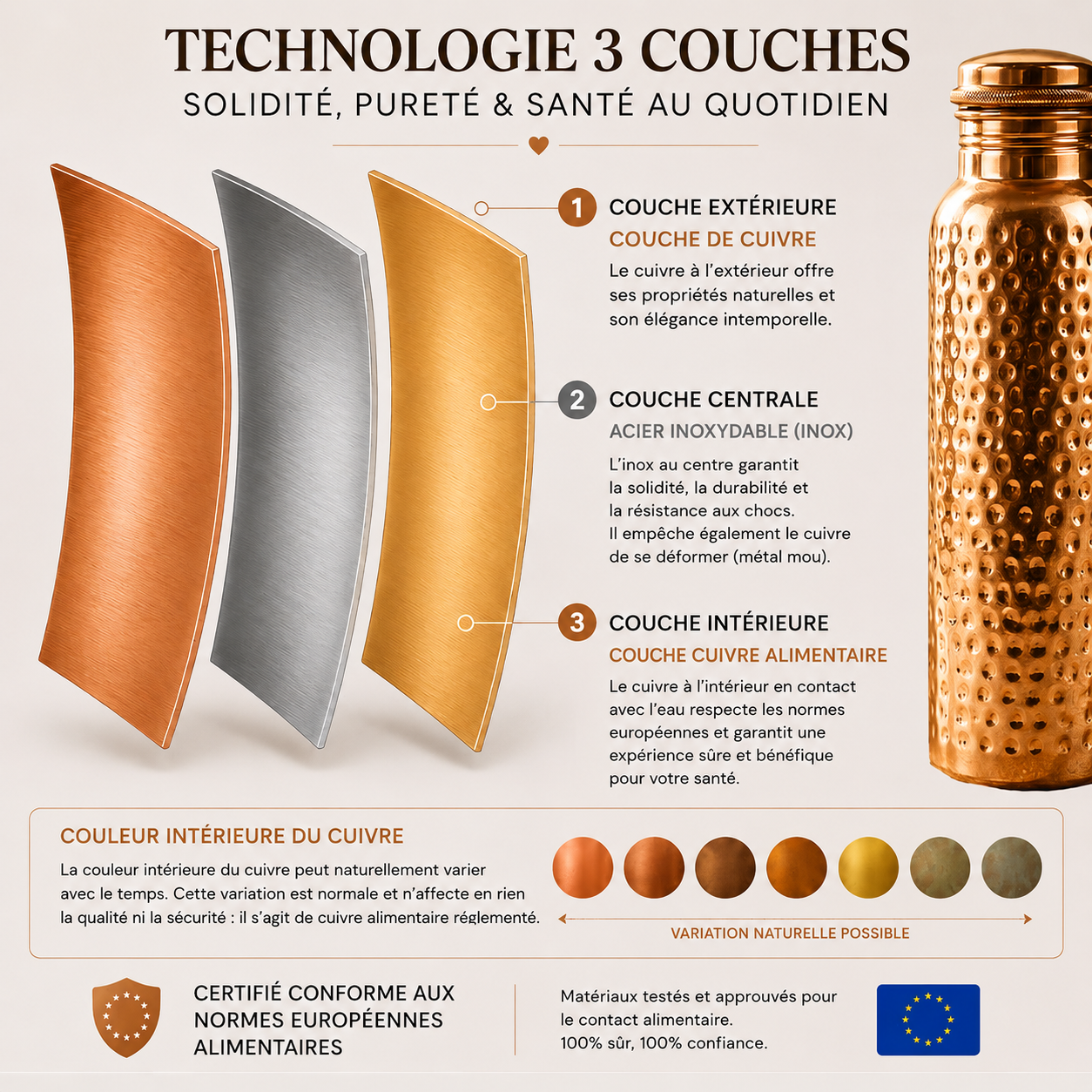 Gourde en Cuivre – TurboChared™ | L’Eau Purifiée Naturellement, Sans Plastique