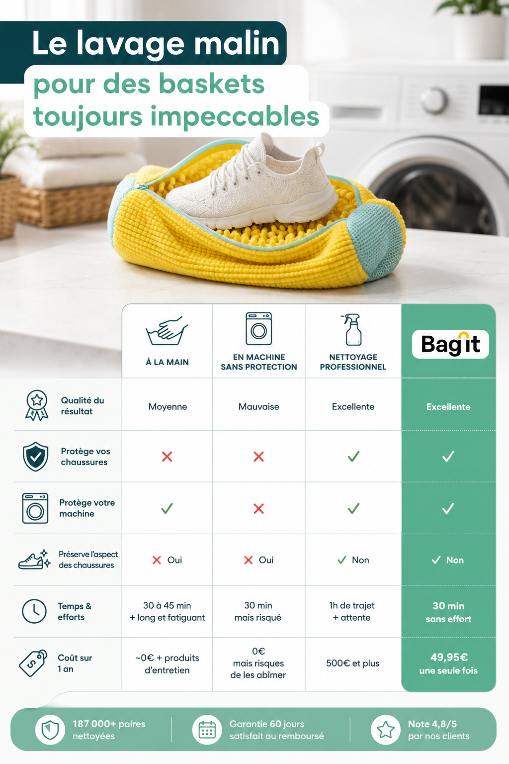 TurboChared - Sac de Lavage pour Chaussures
